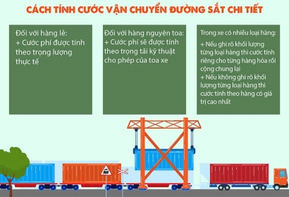  CĂN CỨ TÍNH GIÁ CƯỚC VẬN CHUYỂN ĐƯỜNG SẮT GỒM NHỮNG GÌ?